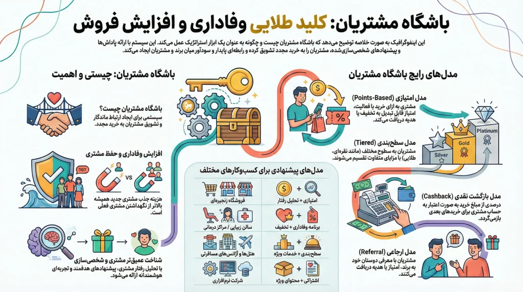 باشگاه مشتریان چیست؟