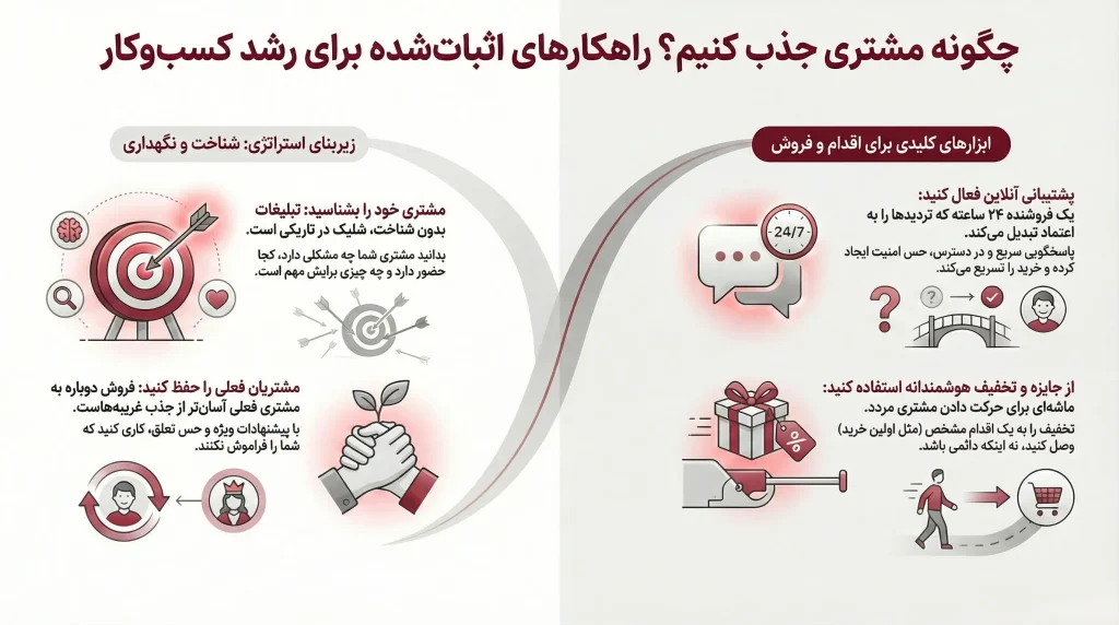 جذب مشتری فراوان