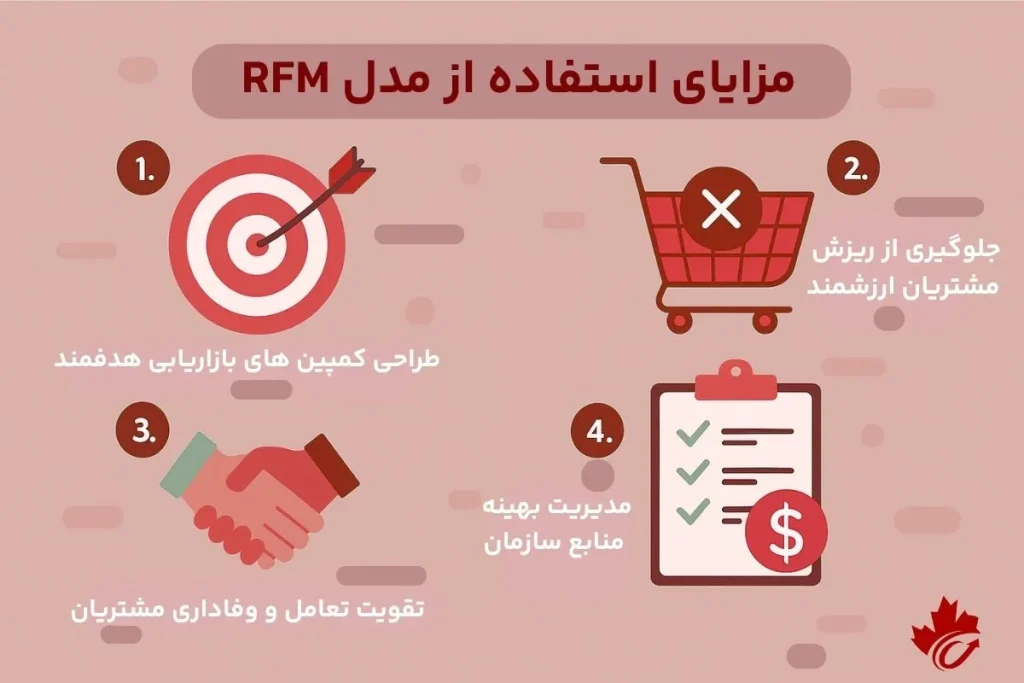 مدل rfm چیست؟