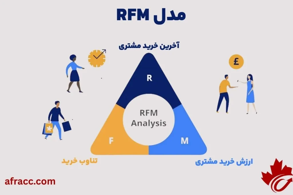 rfm چیست؟
