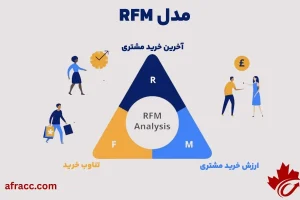 rfm چیست؟