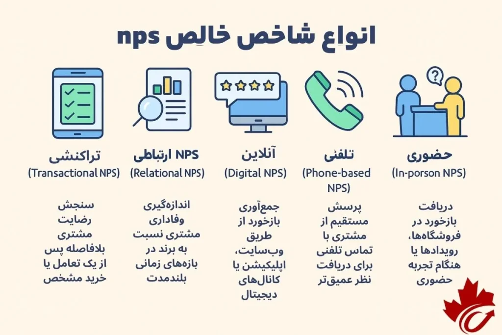 انواع شاخص nps چیست