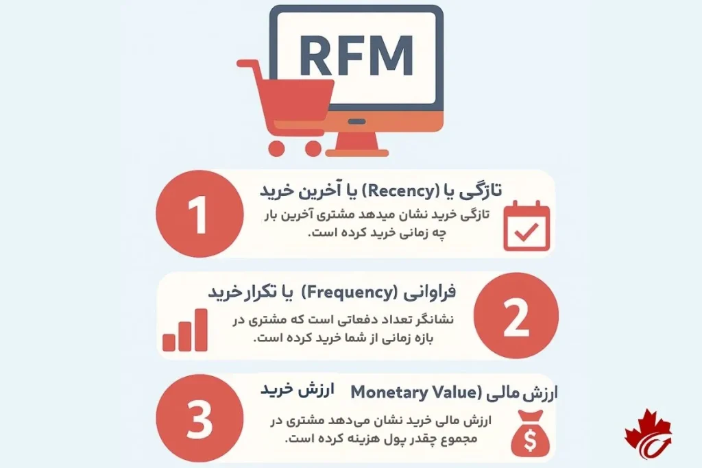 rfm چیست؟