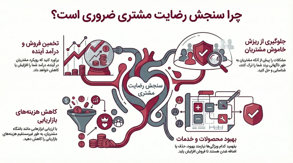 شاخص رضایت مشتری