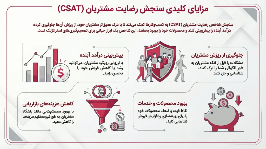 شاخص های رضایت مشتریان