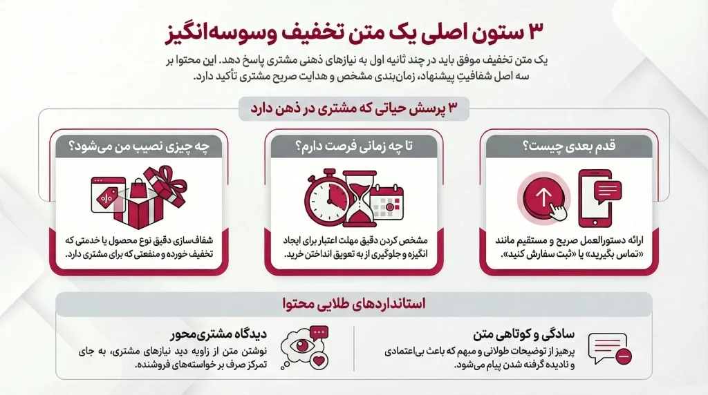 اصول نوشتن متن برای تخفیف ویژه