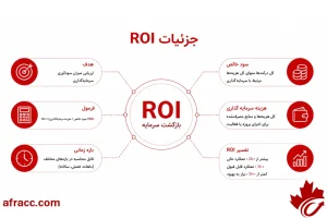 ROI چیست؟